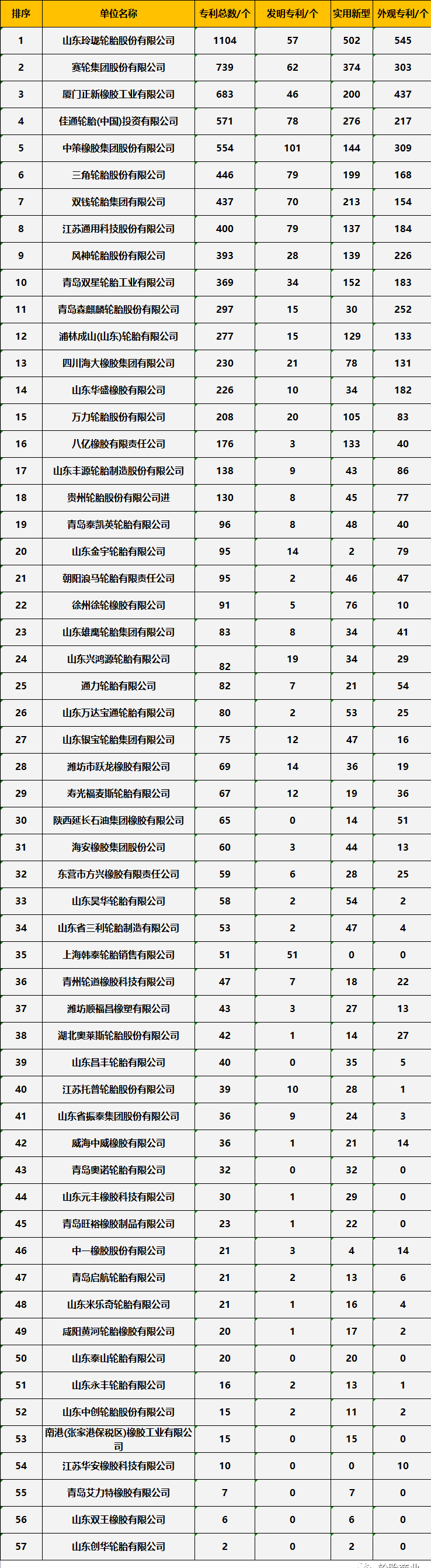 轮胎企业专利数排行