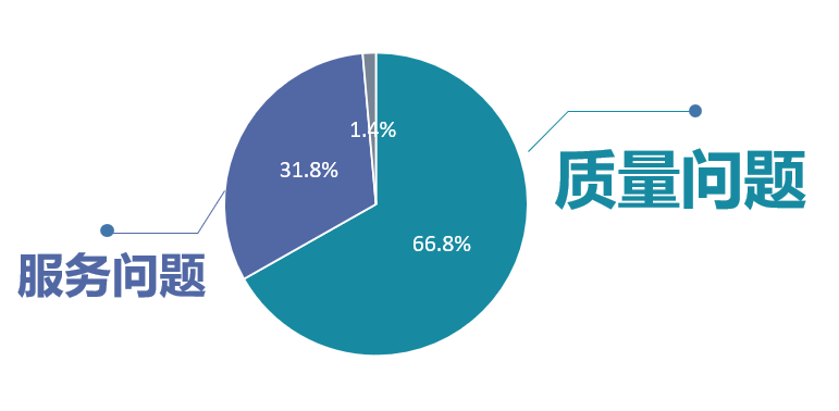 3.15前夕，新能源汽车有哪些售后故事？