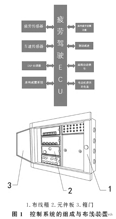 汽车智能座椅防疲劳驾驶功能的设计