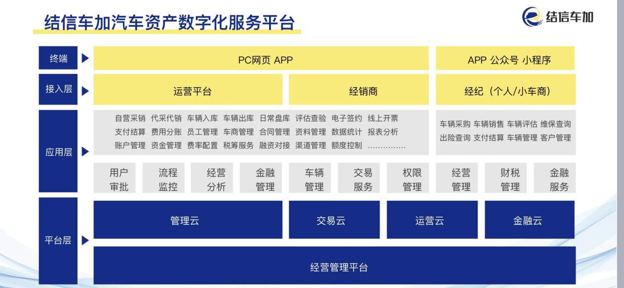 论剑中国汽车金融产业峰会，结信车加：以平台之力助企业破风前行