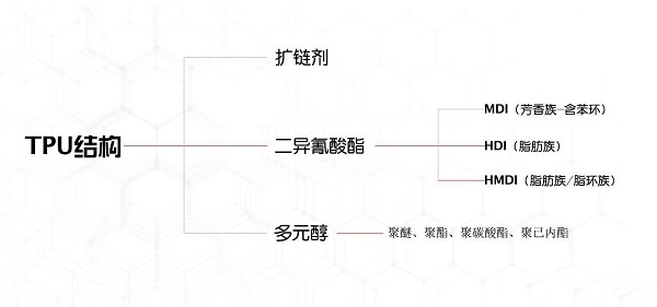 时和科普 | TPU靠烧就能分辨？