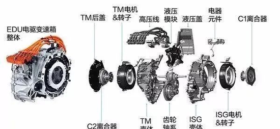 深度解读混合动力汽车双电机系统