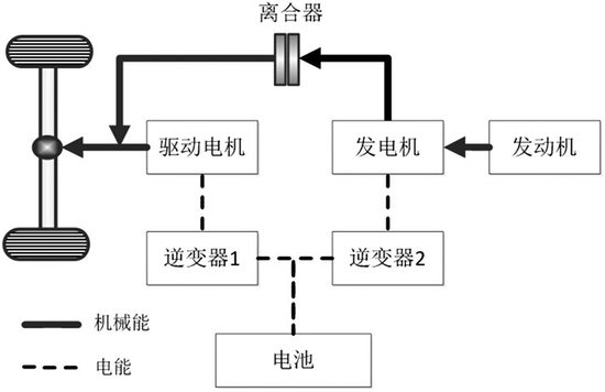 深度解读混合动力汽车双电机系统