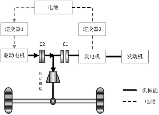 深度解读混合动力汽车双电机系统