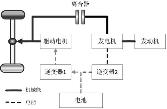 深度解读混合动力汽车双电机系统