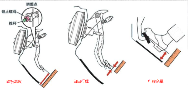 汽车刹车怎么调松紧