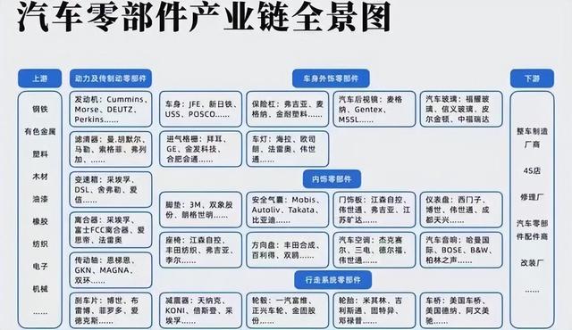 新能源车渗透率之“重”：4S店、汽配城或将迎来倒闭潮