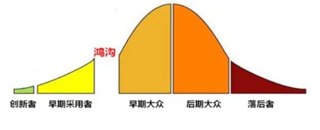 新能源车渗透率之“重”：4S店、汽配城或将迎来倒闭潮