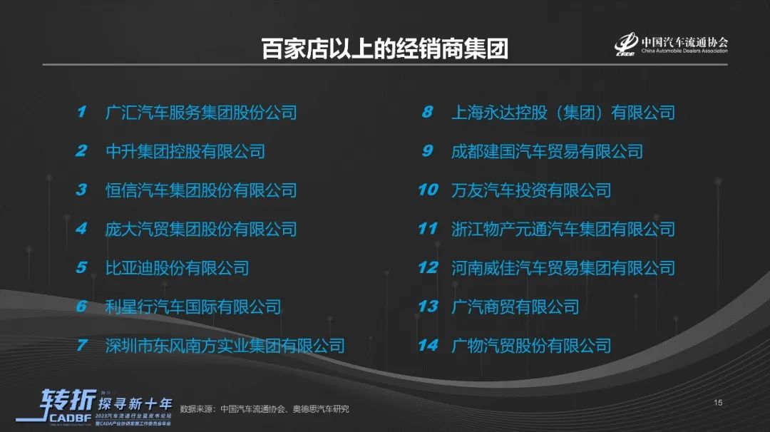 《2022-2023中国汽车流通行业发展报告》正式发布