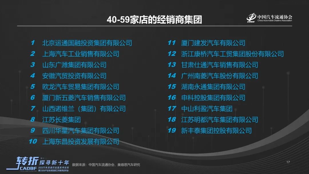 《2022-2023中国汽车流通行业发展报告》正式发布