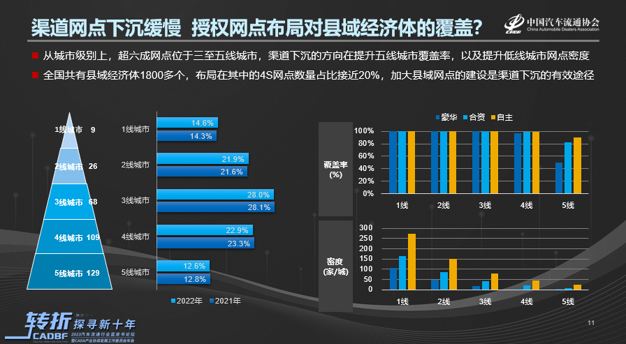 《2022-2023中国汽车流通行业发展报告》正式发布