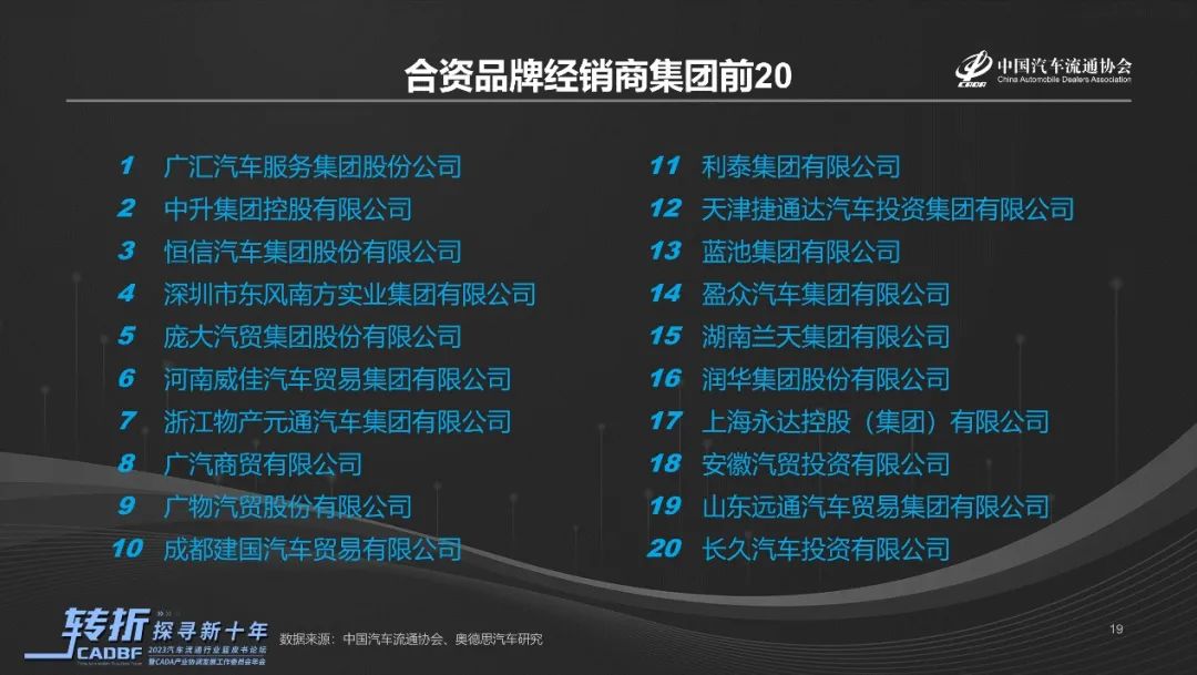 《2022-2023中国汽车流通行业发展报告》正式发布