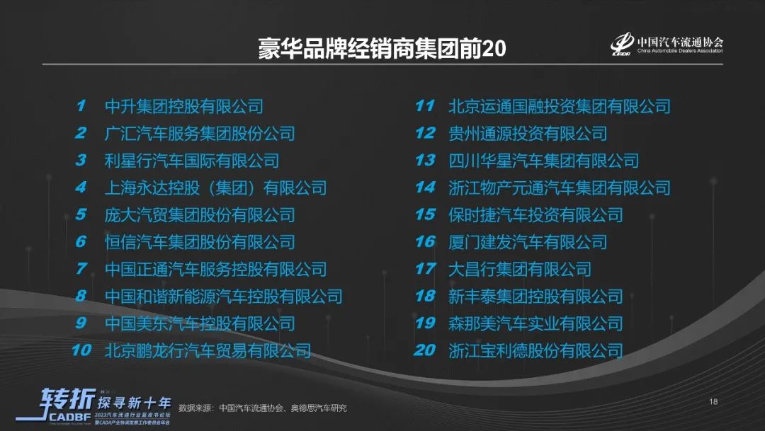 《2022-2023中国汽车流通行业发展报告》正式发布