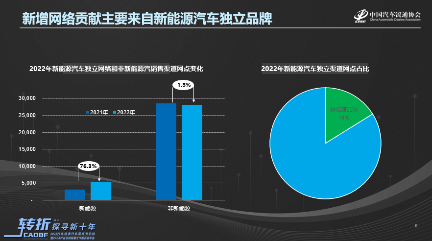 《2022-2023中国汽车流通行业发展报告》正式发布