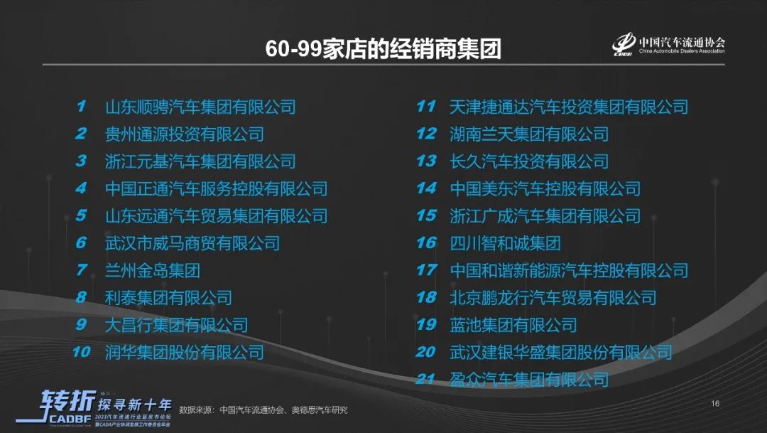 《2022-2023中国汽车流通行业发展报告》正式发布