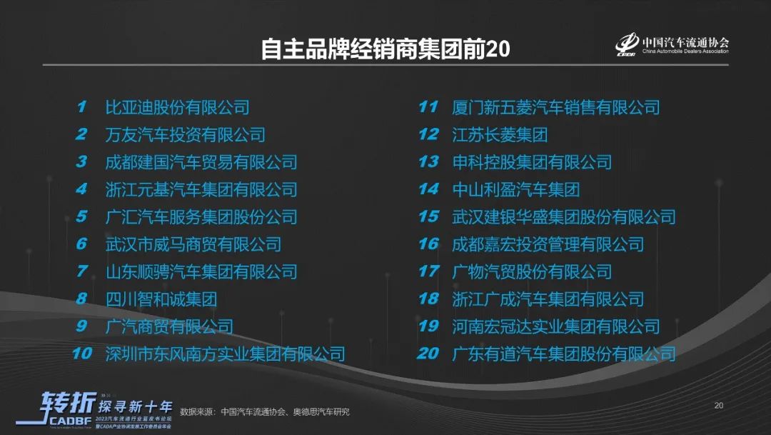 《2022-2023中国汽车流通行业发展报告》正式发布