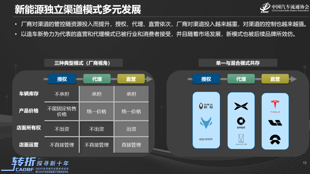 《新能源汽车渠道发展报告》正式发布