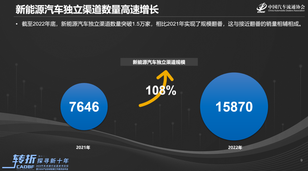 《新能源汽车渠道发展报告》正式发布