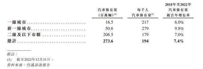 IPO研究，汽车服务市场年复合年增长率为10.1%