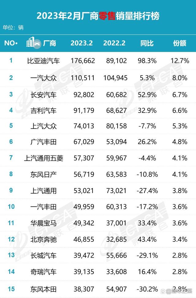 越来越多人不考虑合资车了