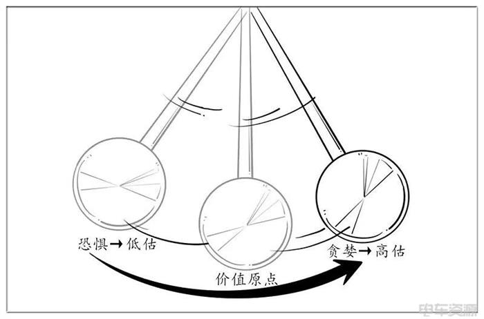 碳酸锂价格将会怎么跌？