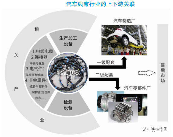 国内汽车线束企业分析及行业竞争浅析