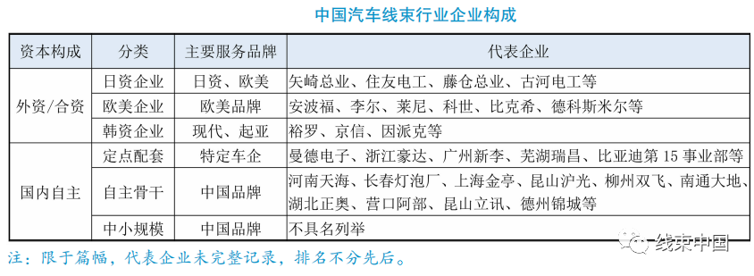 国内汽车线束企业分析及行业竞争浅析