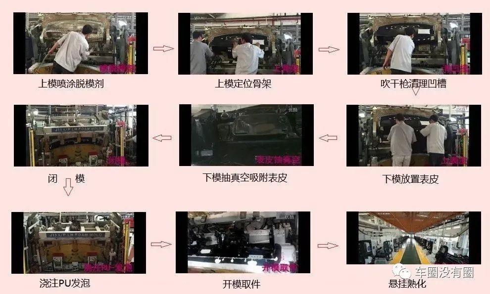 汽车内饰PU应用及缺陷对策
