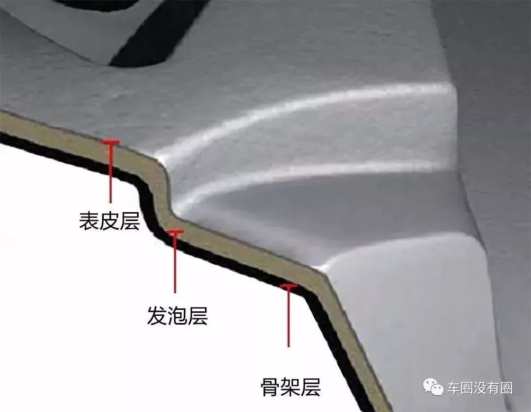 汽车内饰PU应用及缺陷对策