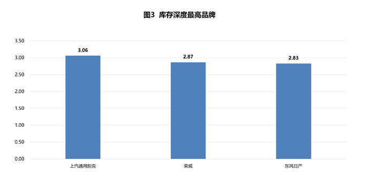 协会发布 | 2023年3月汽车经销商库存系数为1.78