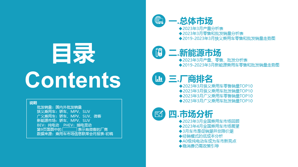 协会发布 | 2023年3月份全国乘用车市场分析