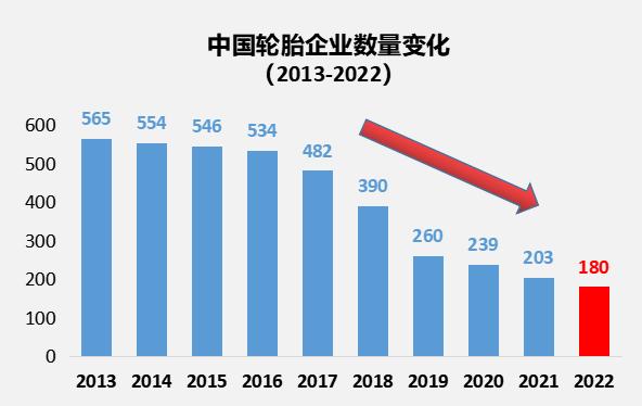 山东轮胎清退行动：已有大批企业退出