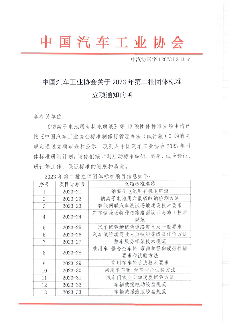 中国汽车工业协会关于2023年第二批团体标准立项通知的函