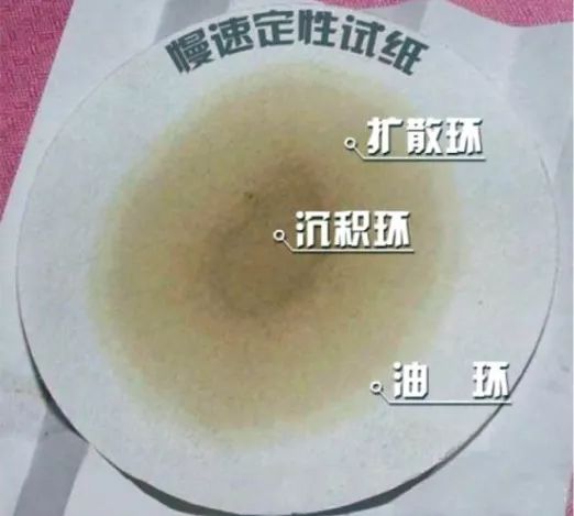 润滑油，你需要懂点汽车用油知识干货