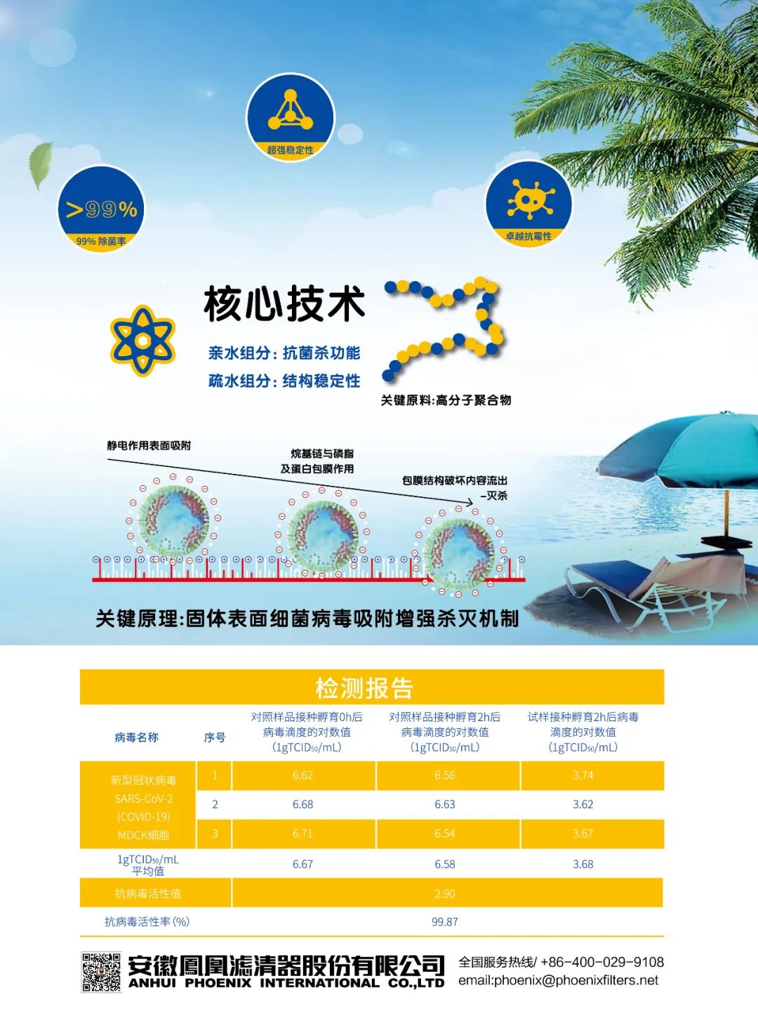 4月《慧聪商情-汽车服务市场》电子刊更新！