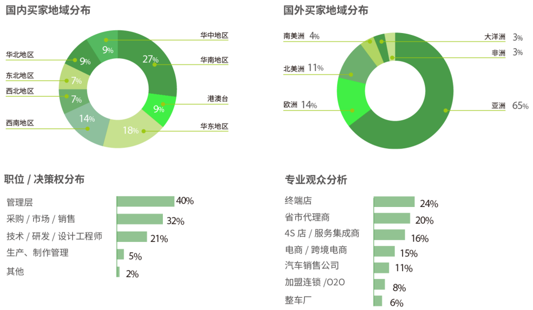 展后报告 | 超过9成买家及展商一致好评