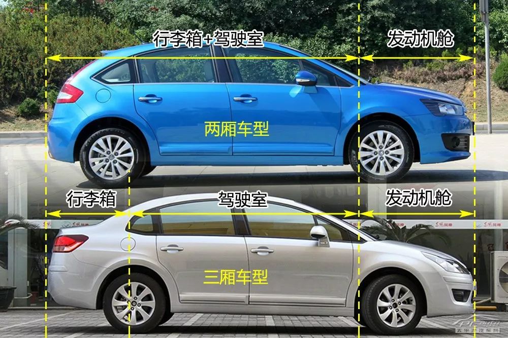 【干货】汽车内外构造高清图解