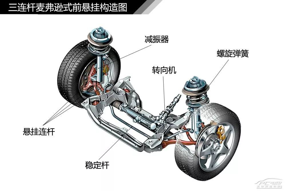 【干货】汽车内外构造高清图解