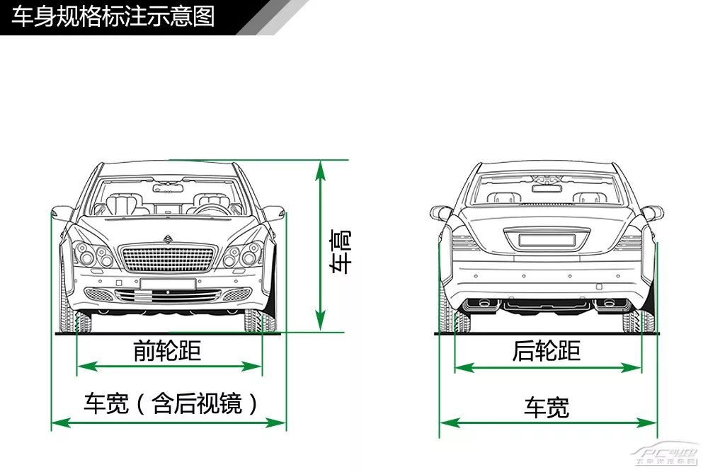 【干货】汽车内外构造高清图解