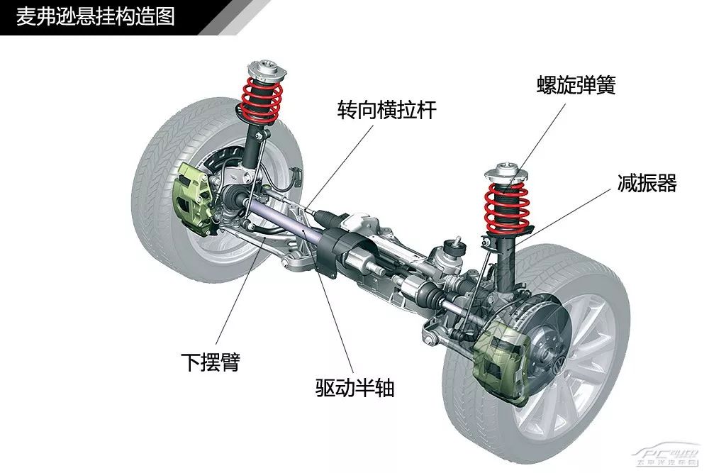 【干货】汽车内外构造高清图解