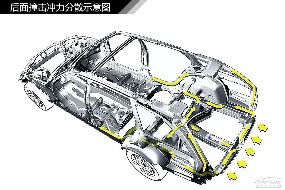 【干货】汽车内外构造高清图解