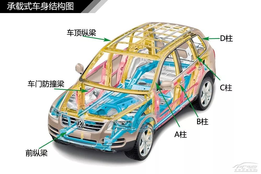 【干货】汽车内外构造高清图解