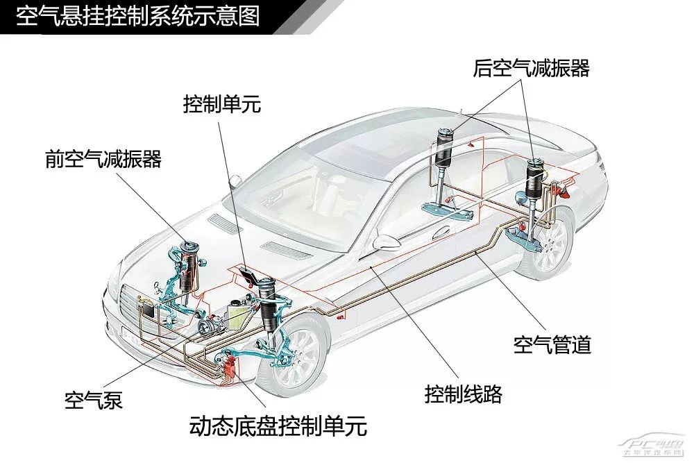 【干货】汽车内外构造高清图解