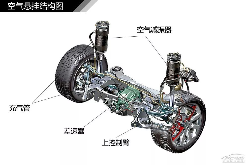 【干货】汽车内外构造高清图解