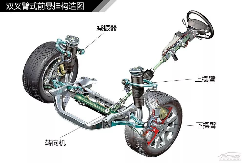 【干货】汽车内外构造高清图解