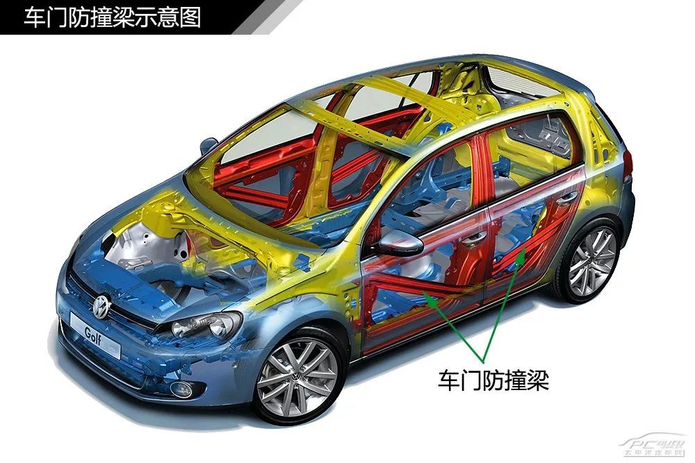 【干货】汽车内外构造高清图解