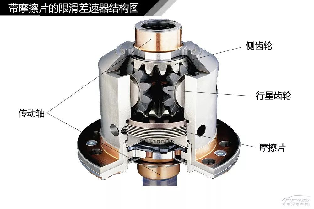 【干货】汽车内外构造高清图解