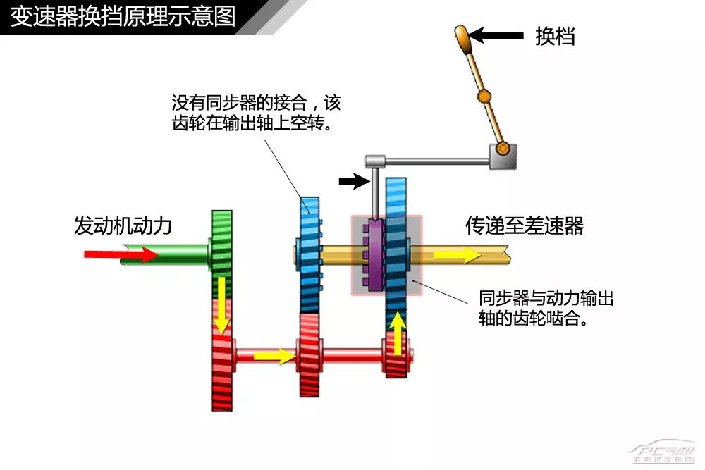 【干货】汽车内外构造高清图解