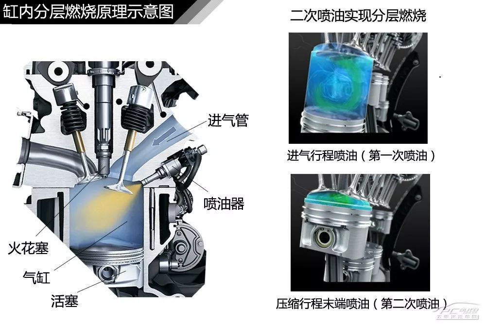 【干货】汽车内外构造高清图解