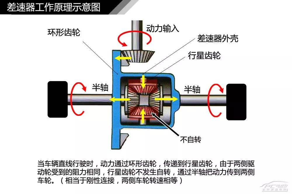 【干货】汽车内外构造高清图解